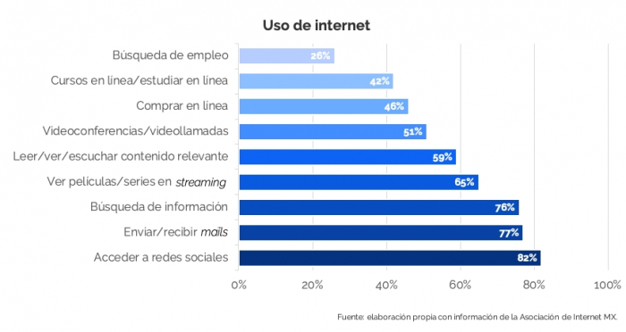 Cuando el futuro nos alcanzó: la educación después de la pandemia