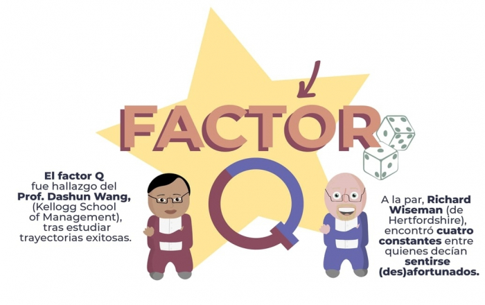 Factor